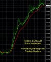 7-6-2023 EURAUD Chart.jpg 7-6-2023 EURAUD Chart.jpg