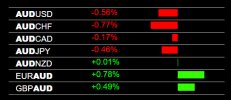 7-6-2023 AUD Weakness.jpg 7-6-2023 AUD Weakness.jpg