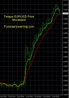 7-12-2023 EURUSD Chart.jpg 7-12-2023 EURUSD Chart.jpg