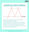 Double Top Chart Pattern.png