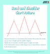 Head and Shoulder Chart Pattern.png