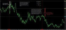 9 - EURUSD Core PCE Price Index USD.jpg