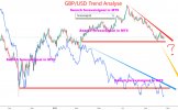 GBPUSD trend analyse.jpg