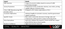 CNY - Manufacturing PMI.png