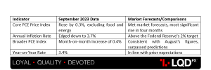 USD - Core PCE Price Index m.m.png