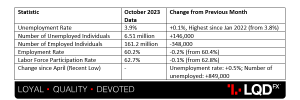 USD - Unemployment Rate.png