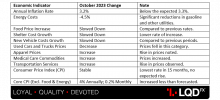 USD – CPI y.y.png