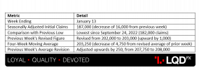 USD – Unemployment Claims.png