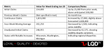 USD – Unemployment Claims.png