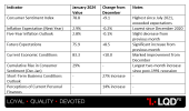 USD - Revised UoM Consumer Sentiment.png