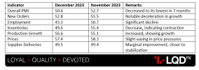 USD - ISM Services PMI.png
