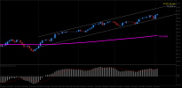 SPX500_SBDaily_02.02.2024.png