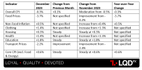 CNY – CPI y.y.png