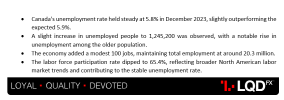 CAD - Unemployment Rate.png