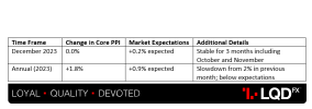 USD - Core PPI m.m.png