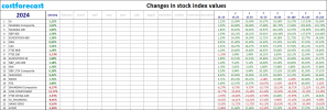 indexes_2024.01.31.png