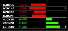 2-28-2024 NZD Weakness - 2.jpg 2-28-2024 NZD Weakness - 2.jpg