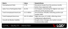 USD - Unemployment Rate.png