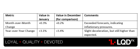 USD – CPI y.y.png