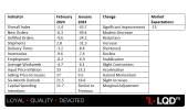 USD - Empire State Manufacturing Index.png