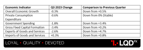 NZD - GDP q.q.png