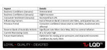 AUD - Westpac Consumer Confidence Index.png