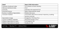 USD - Revised UoM Consumer Sentiment.png