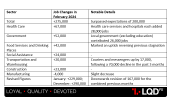 USD - Non-Farm Employment Change.png