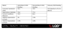 USD - Prelim UoM Consumer Sentiment.png