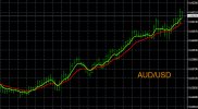 3-7-2024 AUDUSD Chart.jpg