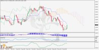 EURAUD-H4-Daily-Technical-Analyysis-On-30.04.jpg EURAUD-H4-Daily-Technical-Analyysis-On-30.04.jpg