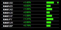 7-3-2024 Gold Strength.jpg 7-3-2024 Gold Strength.jpg