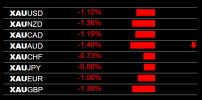 9-30-2024 Gold XAU Weak.jpg 9-30-2024 Gold XAU Weak.jpg