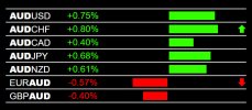 11-5-2024 AUD Strength.jpg