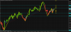 eurusd daily zigzag.png