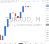 euraud.png