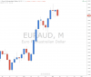 euraud m.png