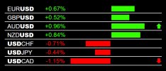 2-4-2025 USD Weakness.jpg 2-4-2025 USD Weakness.jpg