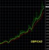 3-27-2025 GBPCAD Chart.jpg