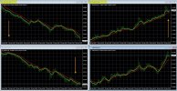 4-10-2025 USD Charts.jpg