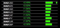 4-16-2025 Gold XAU Strength.jpg 4-16-2025 Gold XAU Strength.jpg