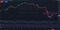 AUDUSD-D-UnitedPips.png