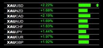 5-5-2025 Gold XAU Strength.jpg