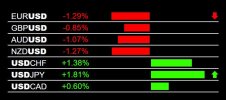 5-12-2025 USD Strength.jpg 5-12-2025 USD Strength.jpg