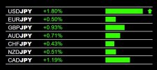 5-12-2025 JPY Weakness.jpg 5-12-2025 JPY Weakness.jpg