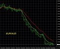 7-10-2025 EURAUD Chart.jpg