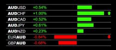 7-10-2025 AUD Strength.jpg 7-10-2025 AUD Strength.jpg