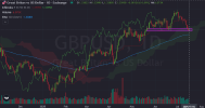 7-16-gbpusd.png