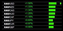 7-21-2025 XAU Gold Strength.jpg