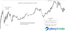 GBPUSD ISM.jpg